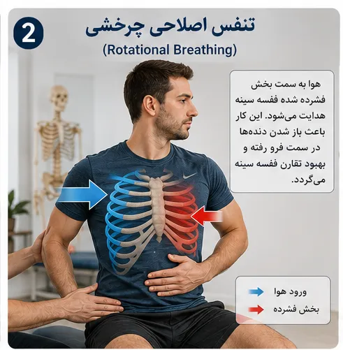 تنفس اصلاحی چرخشی (Rotational Breathing)