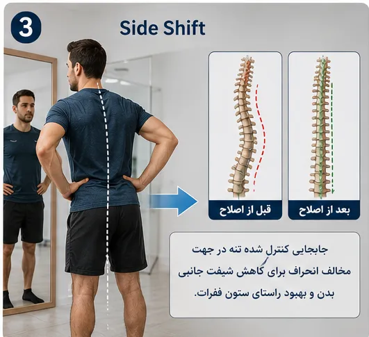 side shift